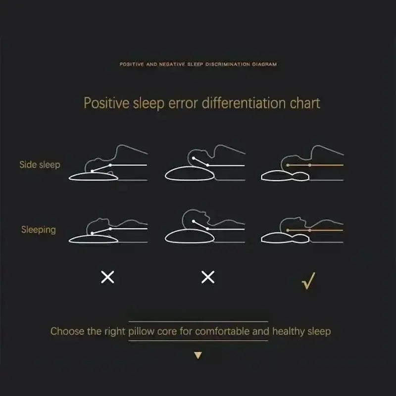 Cervical Orthopedic Neck Pillow Help Sleep And Protect The Pillow Neck Household Soybean Fiber SPA Massage Pillow For Sleeping